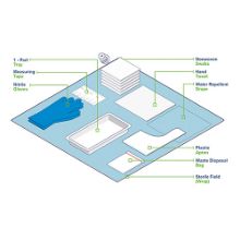 WOUNDCARE PACK COMMUNITY LARGE X 4